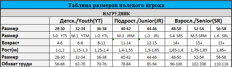 Таблица размеров хокк.нагрудн.png Таблица размеров хокк.нагрудн.png